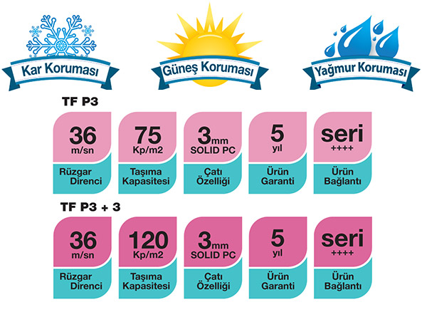 tf-p3-temel-bilgiler-yavuz-aluminyum